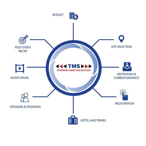 workflow of tms